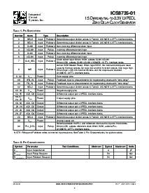 浏览型号ICS8735AK-01T的Datasheet PDF文件第2页