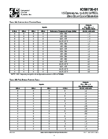 浏览型号ICS8735AK-01T的Datasheet PDF文件第3页
