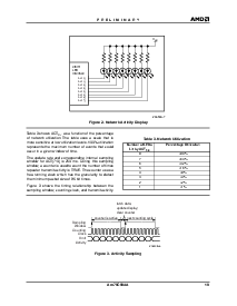 浏览型号Am79C984AKCW的Datasheet PDF文件第19页