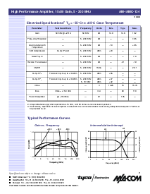 浏览型号AM-AMC-134的Datasheet PDF文件第2页
