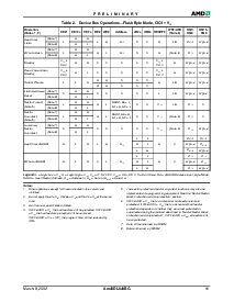 浏览型号AM49DL640BG30IT的Datasheet PDF文件第12页