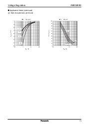 浏览型号AN8049SH的Datasheet PDF文件第15页