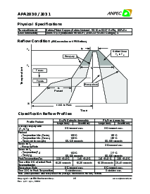 浏览型号APA2030的Datasheet PDF文件第25页