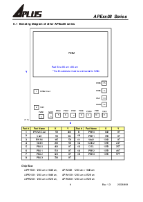 浏览型号APE3108的Datasheet PDF文件第7页