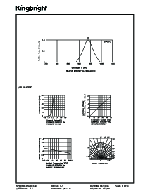 浏览型号APL3015F3C的Datasheet PDF文件第3页