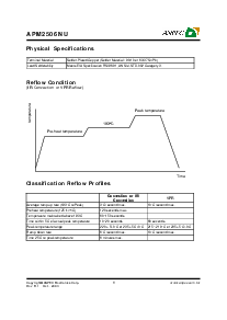 浏览型号APM2506NUC-TRL的Datasheet PDF文件第9页