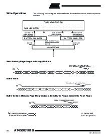 浏览型号AT45DB161B-RI的Datasheet PDF文件第16页