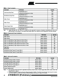 浏览型号AT45DB321C-RC的Datasheet PDF文件第16页