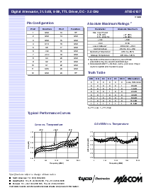 浏览型号AT65-0107的Datasheet PDF文件第2页