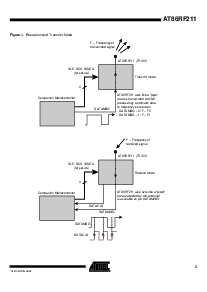 浏览型号AT86RF211DAI的Datasheet PDF文件第3页