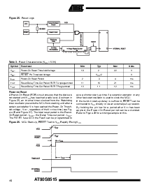 浏览型号AT90S8515-8AC的Datasheet PDF文件第16页