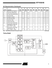 浏览型号ATF1502AS-15JC44的Datasheet PDF文件第9页