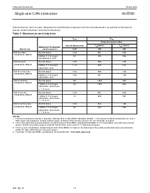 浏览型号AU5790D的Datasheet PDF文件第15页