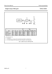 浏览型号74AUC1G08GW的Datasheet PDF文件第7页