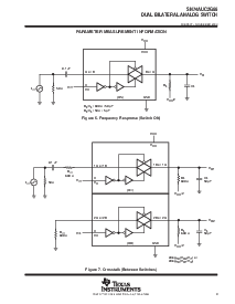 浏览型号SN74AUC2G66DCTR的Datasheet PDF文件第9页