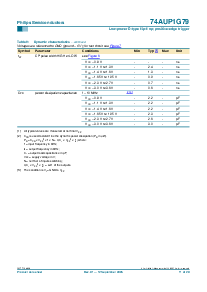 浏览型号74AUP1G79GM的Datasheet PDF文件第11页