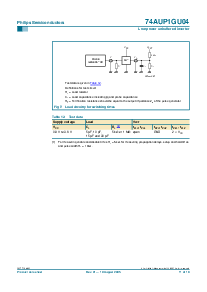 浏览型号74AUP1GU04的Datasheet PDF文件第11页