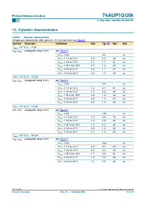 浏览型号74AUP1GU04的Datasheet PDF文件第8页