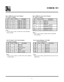 ͺ[name]Datasheet PDFļ5ҳ