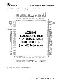 浏览型号AX88196的Datasheet PDF文件第7页