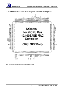 浏览型号AX88796L的Datasheet PDF文件第7页