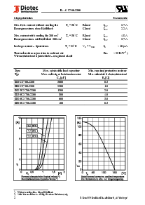 浏览型号B250C3700-2200的Datasheet PDF文件第2页