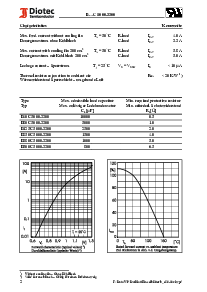 浏览型号B250C5000-3300的Datasheet PDF文件第2页