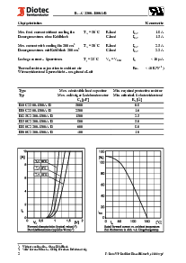 浏览型号B250C2300-1500B的Datasheet PDF文件第2页