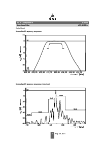 ͺ[name]Datasheet PDFļ6ҳ