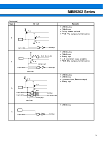 浏览型号MB89202P-SH的Datasheet PDF文件第9页