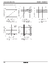 浏览型号BA8201的Datasheet PDF文件第7页