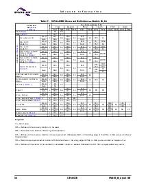 浏览型号S29AL032D70BAI032的Datasheet PDF文件第40页