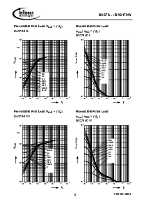 浏览型号BAS70-06W的Datasheet PDF文件第8页