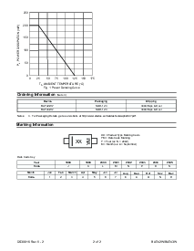 浏览型号BAT42W-7的Datasheet PDF文件第2页