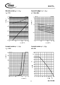 浏览型号BAV170的Datasheet PDF文件第3页