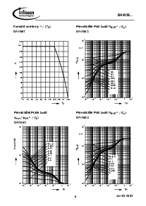 浏览型号BAW56S的Datasheet PDF文件第6页