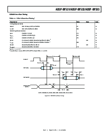 浏览型号ADSP-BF533SBBC500的Datasheet PDF文件第25页