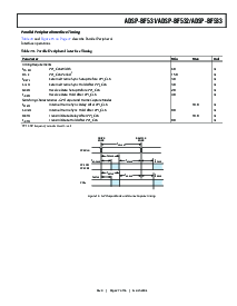 浏览型号ADSP-BF533SBBZ500的Datasheet PDF文件第27页
