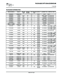 浏览型号TL071BCDR的Datasheet PDF文件第19页