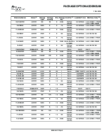 浏览型号TL071BCDR的Datasheet PDF文件第20页