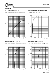 ͺ[name]Datasheet PDFļ3ҳ