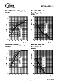 ͺ[name]Datasheet PDFļ7ҳ