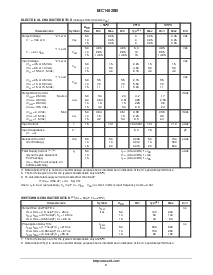 浏览型号MC14028BDR2的Datasheet PDF文件第3页