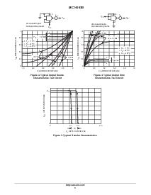 浏览型号MC14093BDR2的Datasheet PDF文件第5页