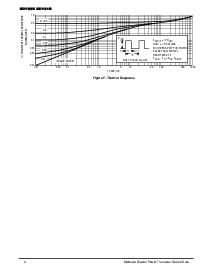 浏览型号BDV64B的Datasheet PDF文件第4页