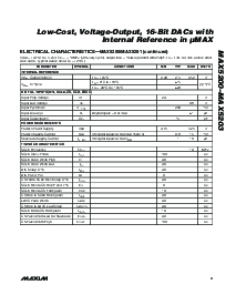 浏览型号MAX5201BEUB的Datasheet PDF文件第3页