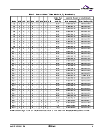 浏览型号S29AL016M10BFIR20的Datasheet PDF文件第13页