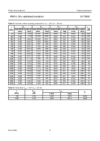 浏览型号BFT93W的Datasheet PDF文件第17页