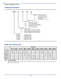 浏览型号A42MX36-1BG100的Datasheet PDF文件第2页