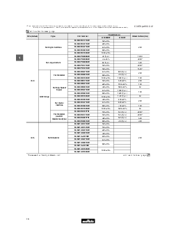 浏览型号BL01RN1A1F1J的Datasheet PDF文件第17页